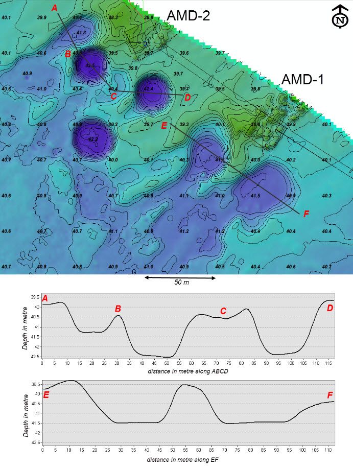 Levés hydrographiques